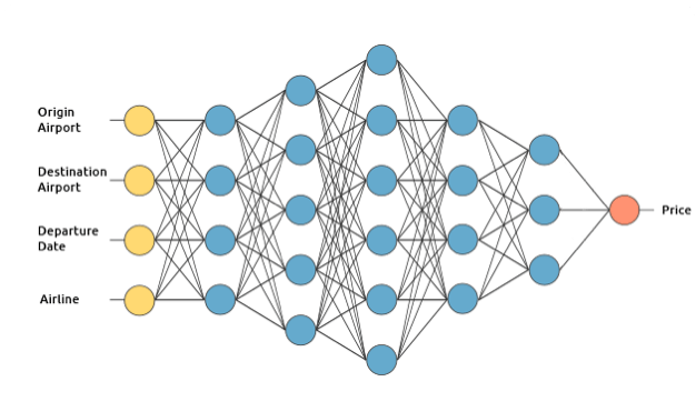 AI人工智能深度学习 Deep Learning