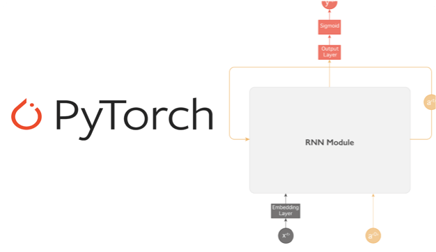 AI人工智能机器学习库 PyTorch