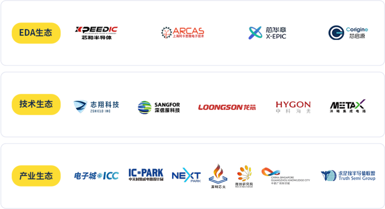 EDA国产化,eda生态,eda工业软件,eda信创
