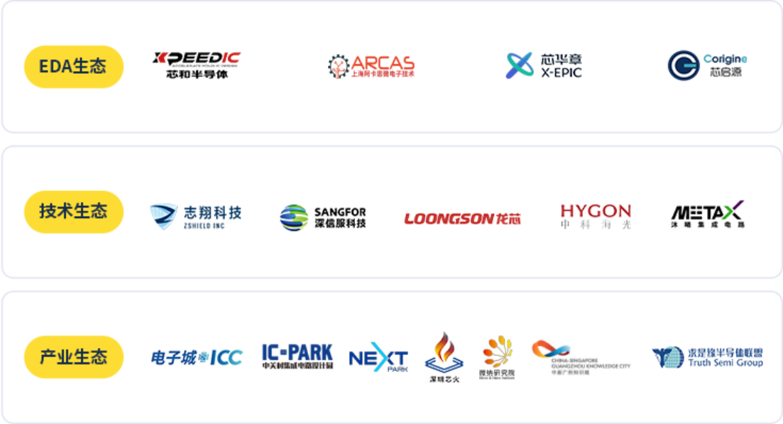 EDA国产化,eda生态,eda工业软件,eda信创