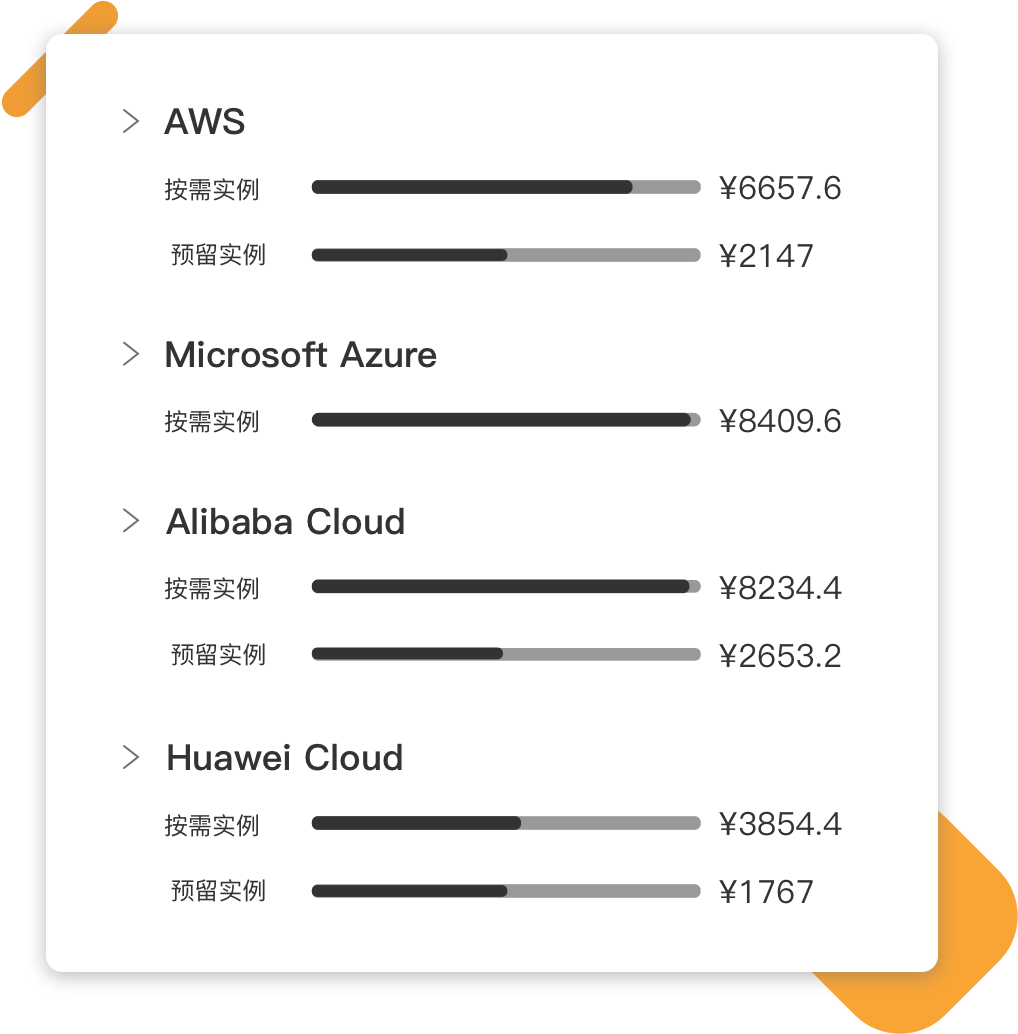 速石科技多云成本计算器：三个值的任何组合，都会刷新一次输出结果，得到AWS，Azure, 阿里云，华为云四家云服务商七种价格
