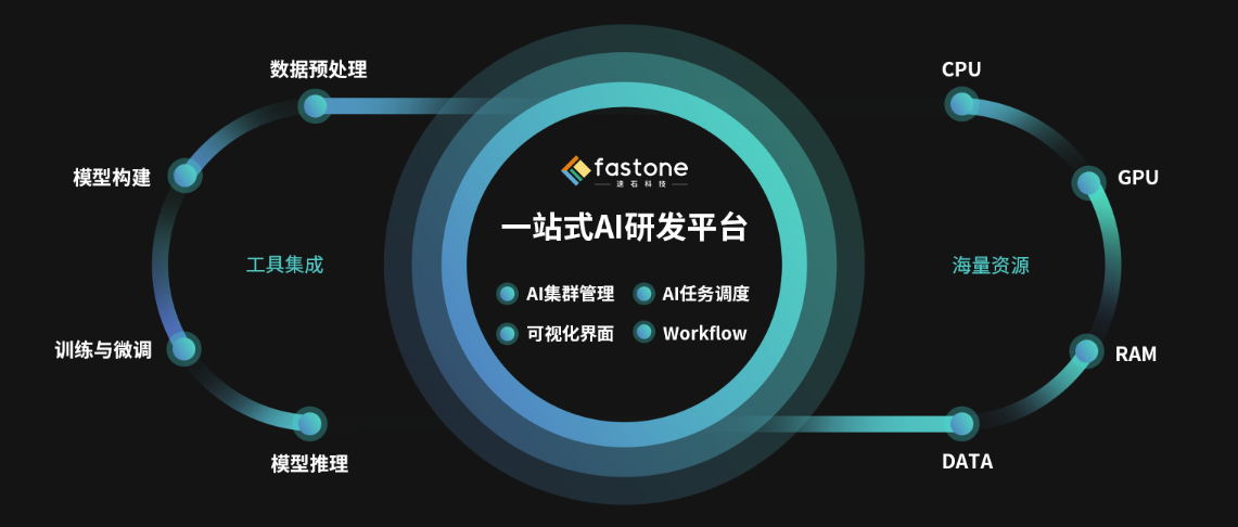 人工智能解决方案,AI解决方案
